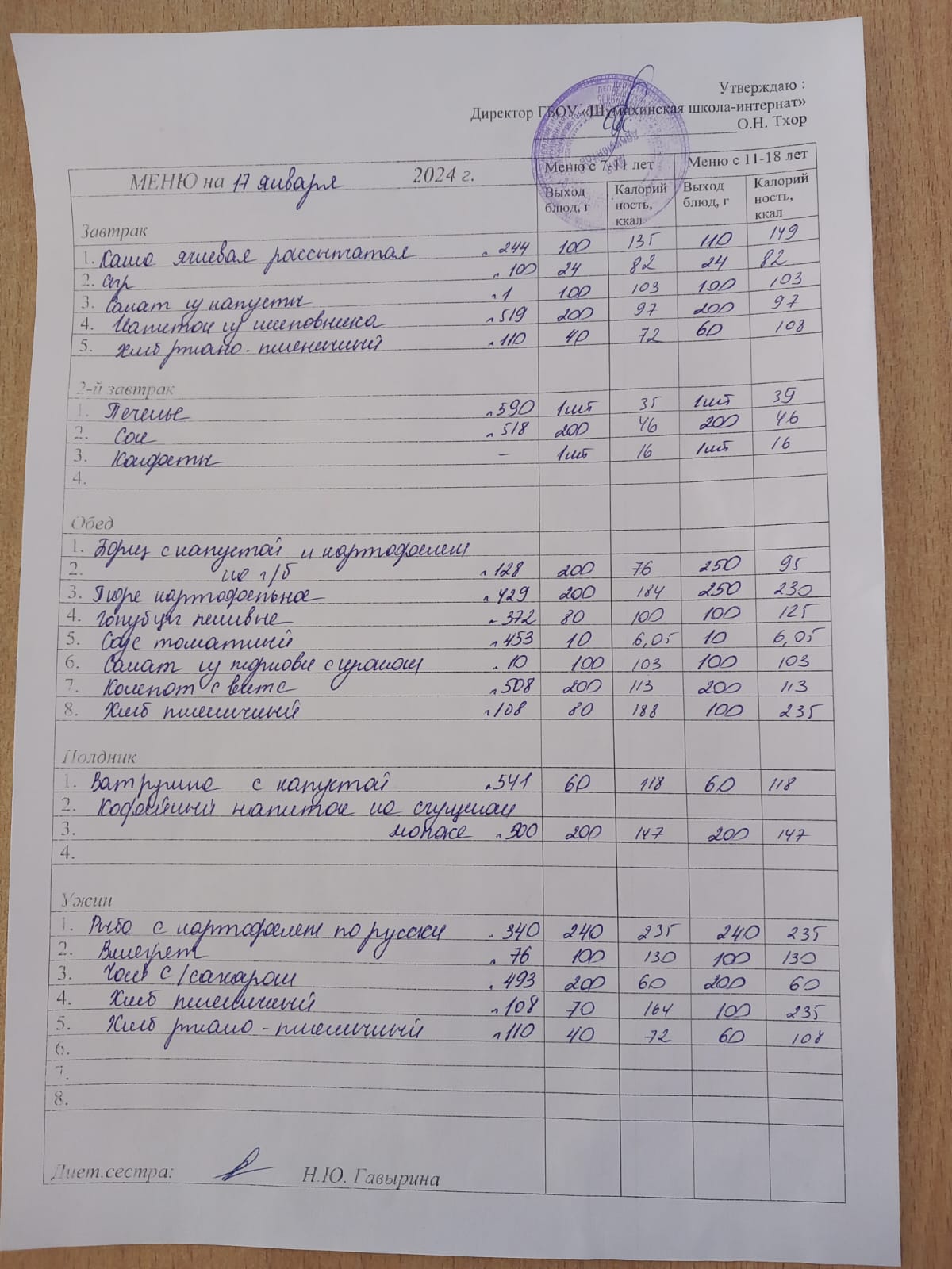 Организация питания в образовательной организации