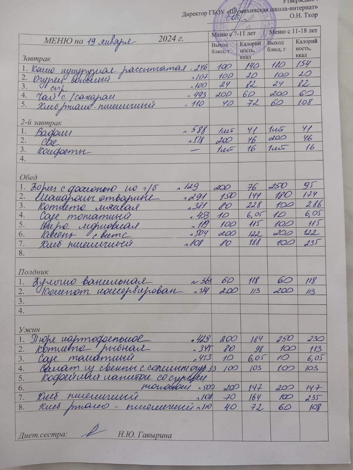 Организация питания в образовательной организации