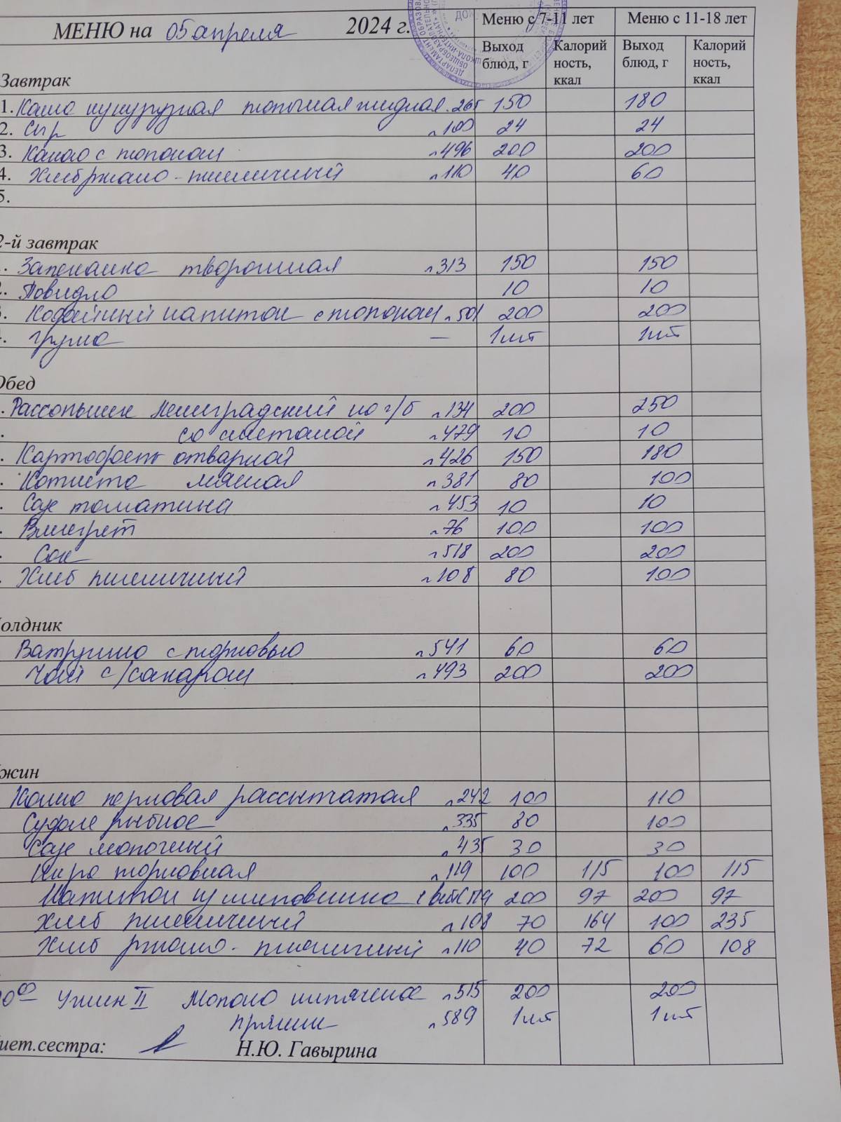 Организация питания в образовательной организации