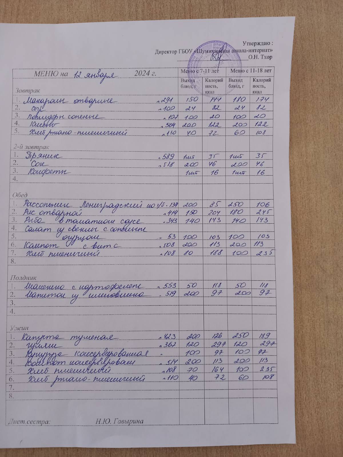 Организация питания в образовательной организации